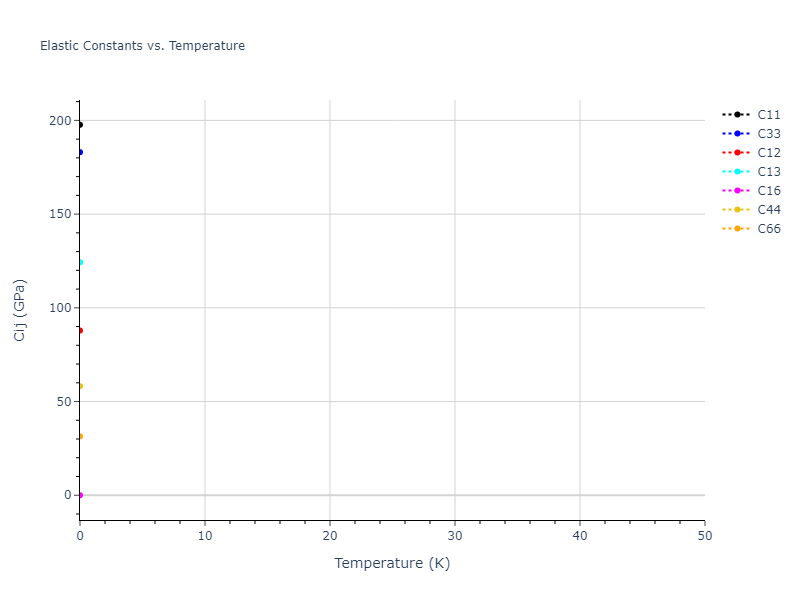 2013--Bonny-G--Fe-Cr-W--LAMMPS--ipr2//mdsolid.CrFe.L1_0--AuCu.5e444c21.Cij
