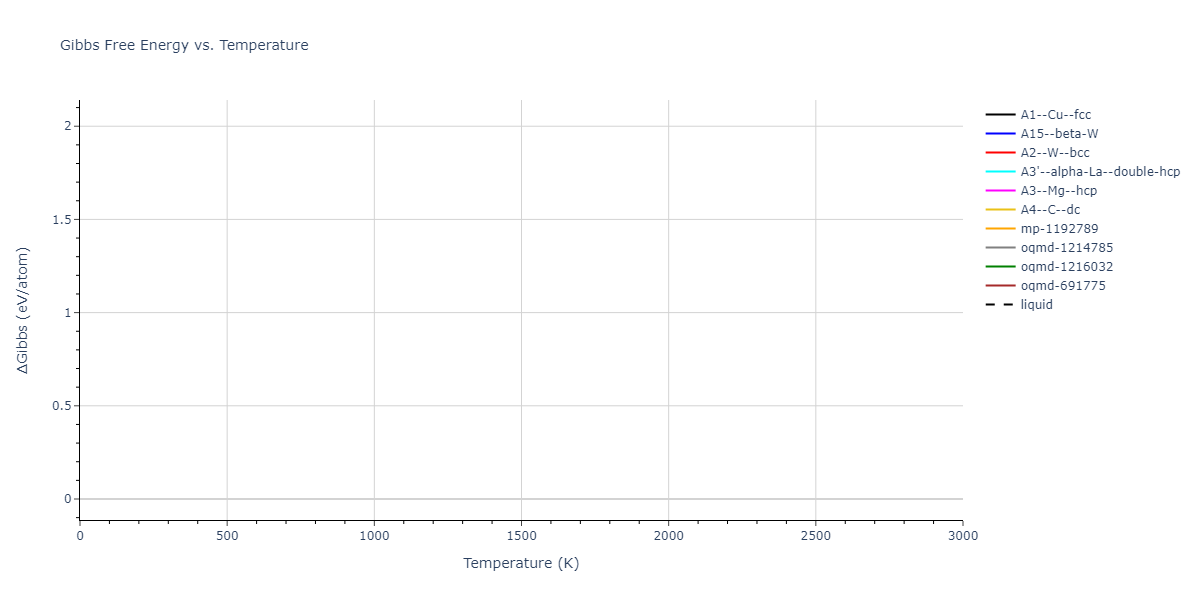 2013--Bonny-G--Fe-Cr-W--LAMMPS--ipr2/mdthermo.Cr.G