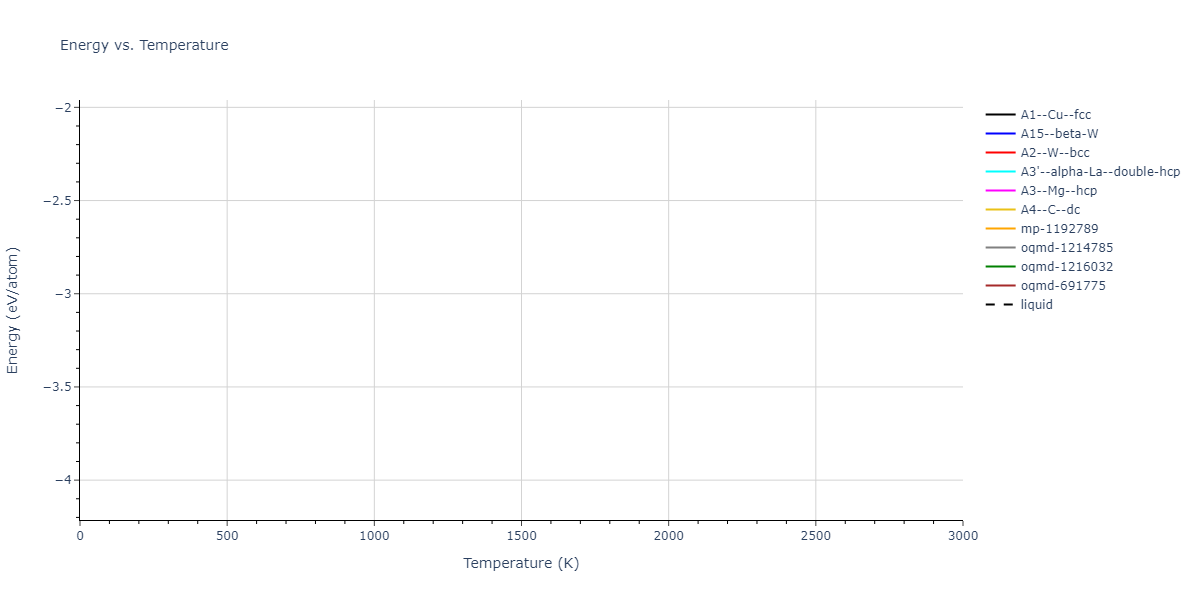 2013--Bonny-G--Fe-Cr-W--LAMMPS--ipr2/mdthermo.Cr.U