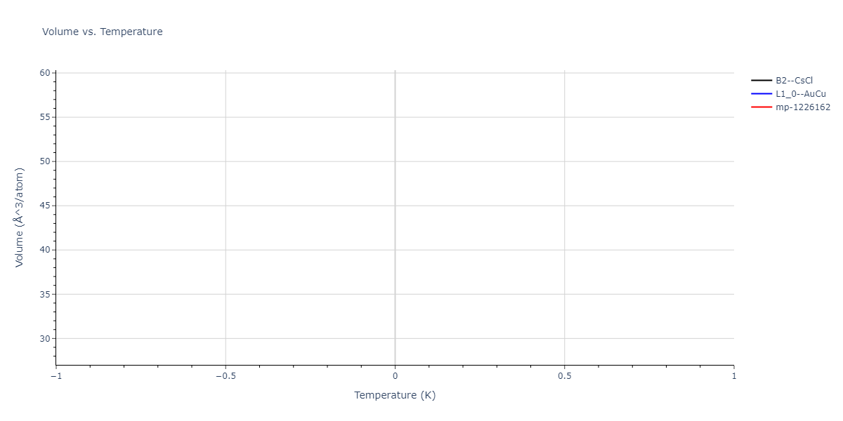 2013--Bonny-G--Fe-Cr-W--LAMMPS--ipr2/mdthermo.CrW.V
