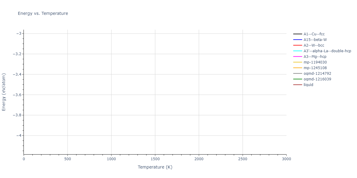 2013--Bonny-G--Fe-Cr-W--LAMMPS--ipr2/mdthermo.Fe.U