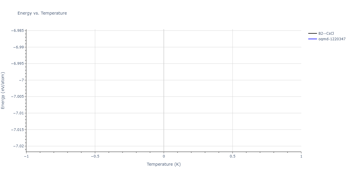 2013--Bonny-G--Fe-Cr-W--LAMMPS--ipr2/mdthermo.FeW.U