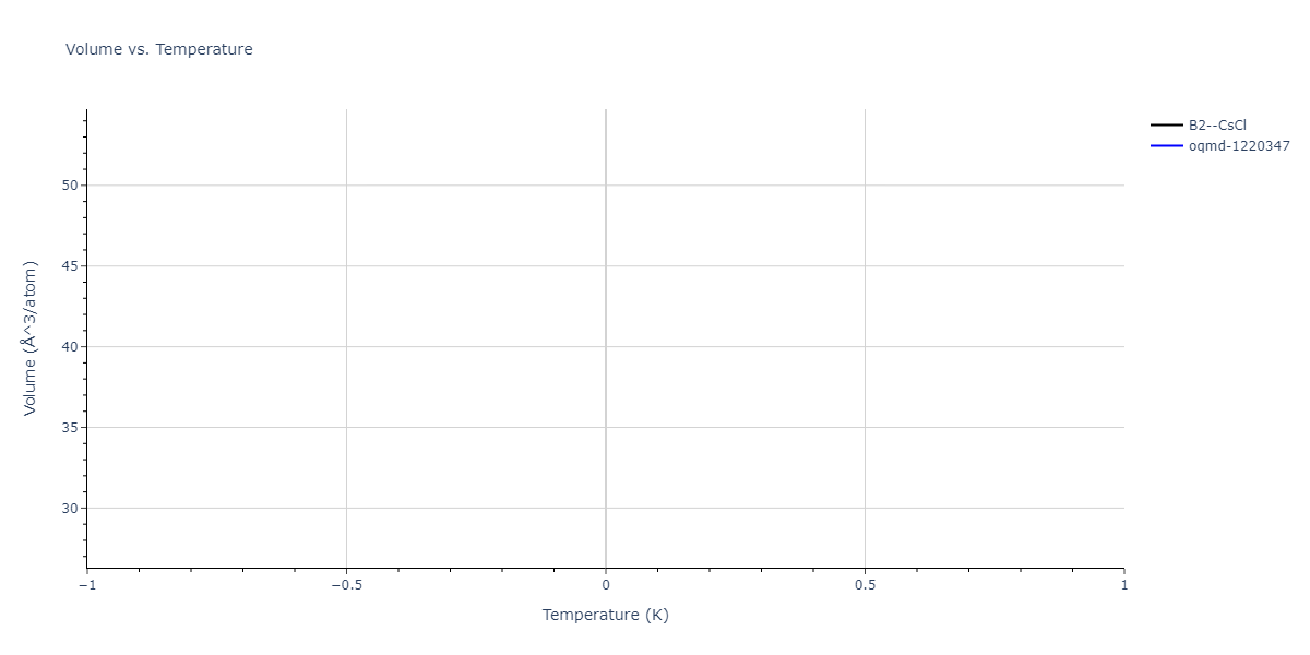 2013--Bonny-G--Fe-Cr-W--LAMMPS--ipr2/mdthermo.FeW.V