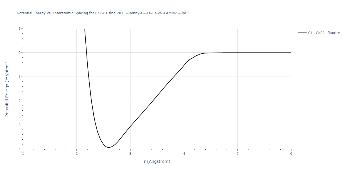 2013--Bonny-G--Fe-Cr-W--LAMMPS--ipr3/EvsR.Cr2W