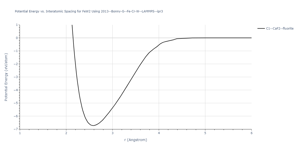 2013--Bonny-G--Fe-Cr-W--LAMMPS--ipr3/EvsR.FeW2