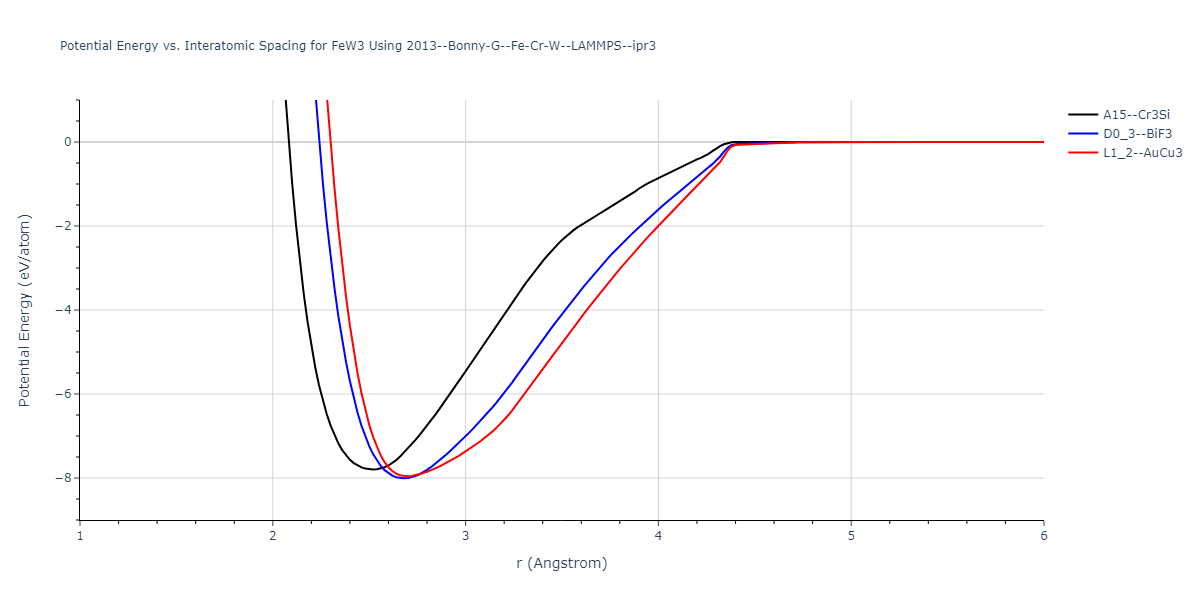 2013--Bonny-G--Fe-Cr-W--LAMMPS--ipr3/EvsR.FeW3