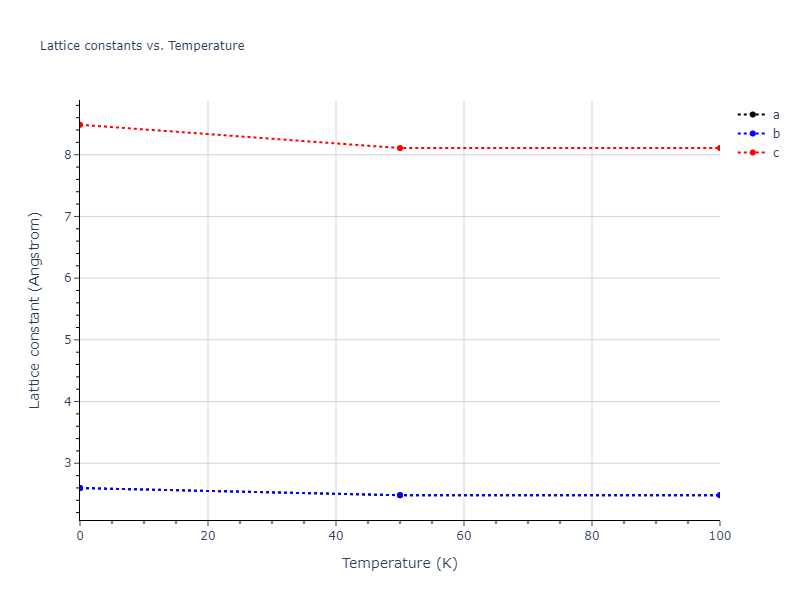 2013--Bonny-G--Fe-Cr-W--LAMMPS--ipr3/mdsolid.Cr.A3'--alpha-La--double-hcp.ccfdc1d6.a