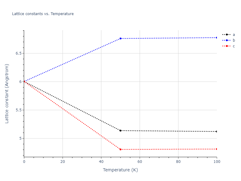 2013--Bonny-G--Fe-Cr-W--LAMMPS--ipr3/mdsolid.Cr2W.C1--CaF2--fluorite.58651525.a