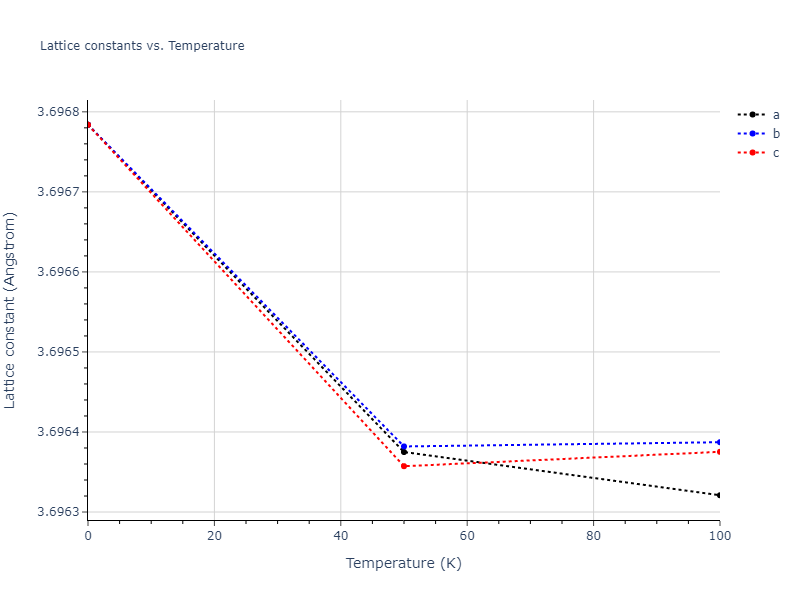2013--Bonny-G--Fe-Cr-W--LAMMPS--ipr3/mdsolid.Cr3Fe.L1_2--AuCu3.77cdfbe7.a