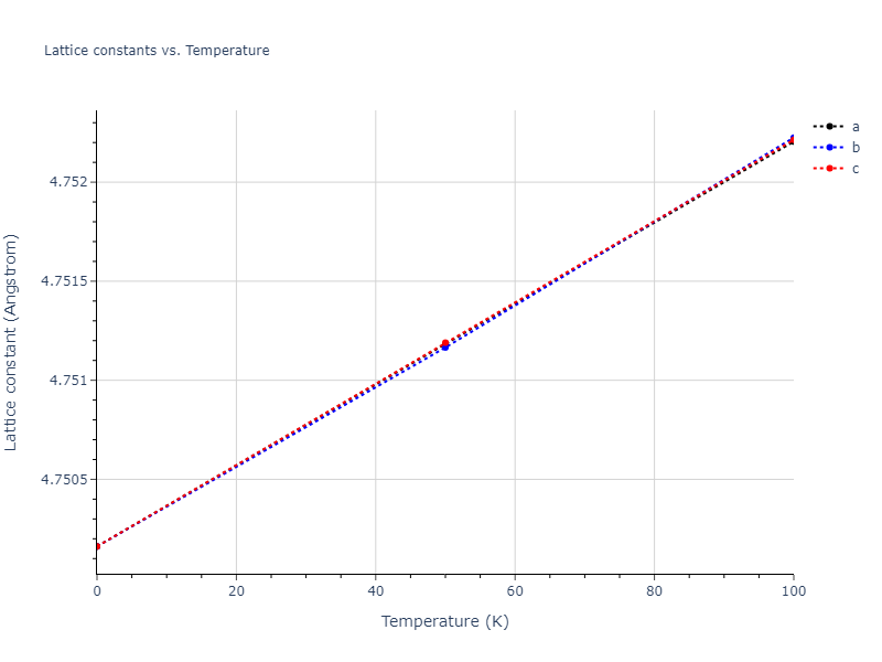 2013--Bonny-G--Fe-Cr-W--LAMMPS--ipr3/mdsolid.Cr3W.A15--Cr3Si.1489df42.a