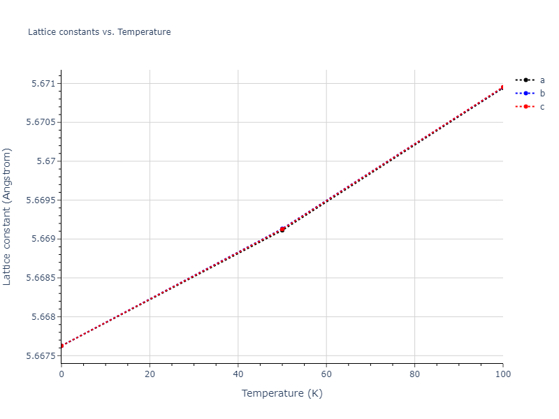 2013--Bonny-G--Fe-Cr-W--LAMMPS--ipr3/mdsolid.CrFe2.C1--CaF2--fluorite.238805c6.a