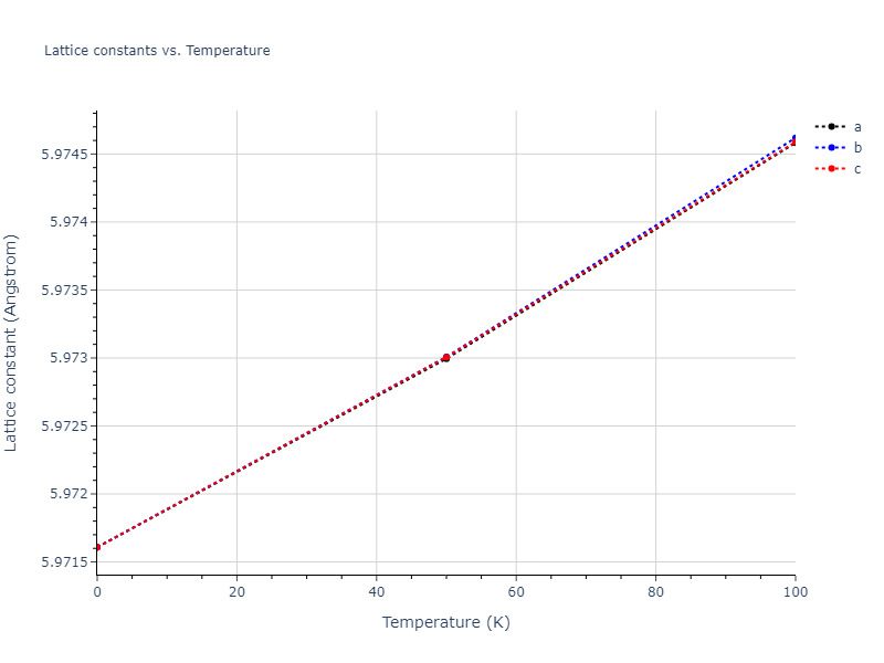 2013--Bonny-G--Fe-Cr-W--LAMMPS--ipr3/mdsolid.CrFe2W.L2_1--AlCu2Mn--heusler.c2ef101f.a