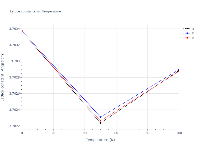 2013--Bonny-G--Fe-Cr-W--LAMMPS--ipr3/mdsolid.CrFe3.L1_2--AuCu3.08dc51e0.a