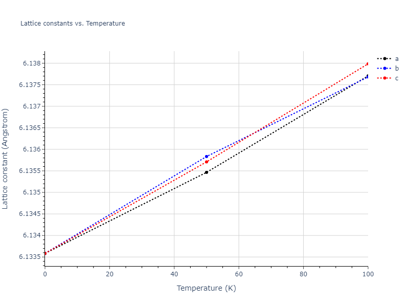 2013--Bonny-G--Fe-Cr-W--LAMMPS--ipr3/mdsolid.CrFeW2.L2_1--AlCu2Mn--heusler.0860ff6c.a