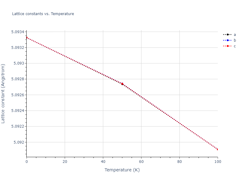 2013--Bonny-G--Fe-Cr-W--LAMMPS--ipr3/mdsolid.CrW3.A15--Cr3Si.bc858e49.a
