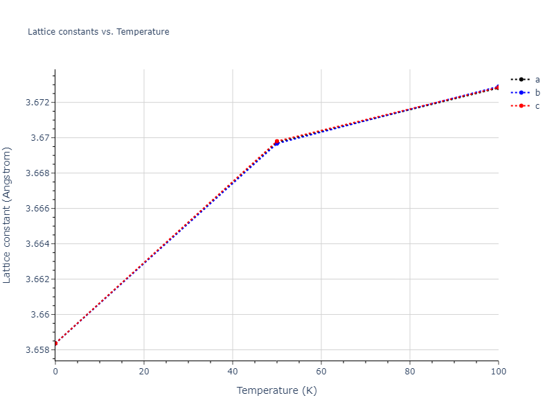 2013--Bonny-G--Fe-Cr-W--LAMMPS--ipr3/mdsolid.Fe.A1--Cu--fcc.f8e7b0cc.a