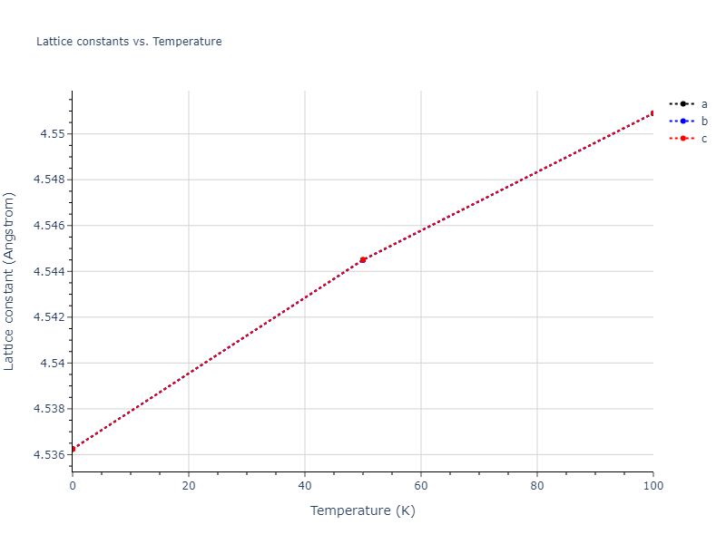 2013--Bonny-G--Fe-Cr-W--LAMMPS--ipr3/mdsolid.Fe.A15--beta-W.23de763d.a