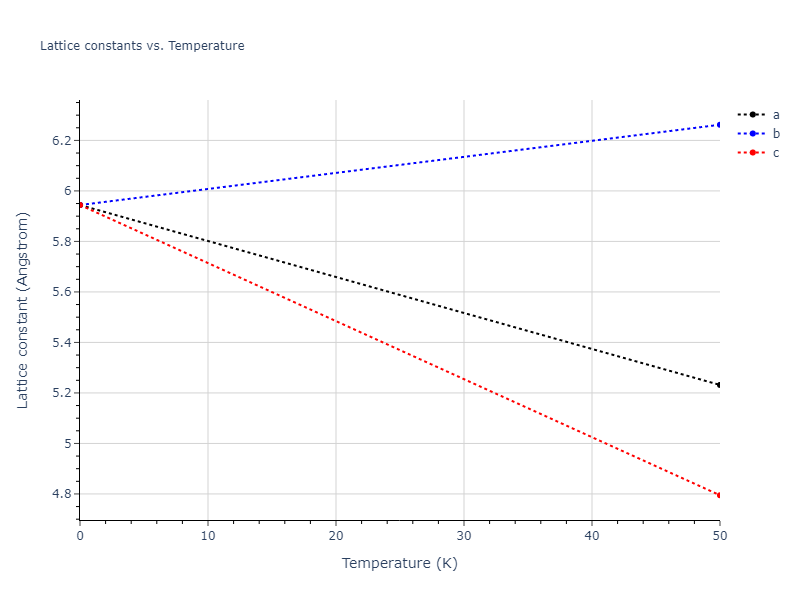 2013--Bonny-G--Fe-Cr-W--LAMMPS--ipr3/mdsolid.Fe2W.C1--CaF2--fluorite.e3934de8.a