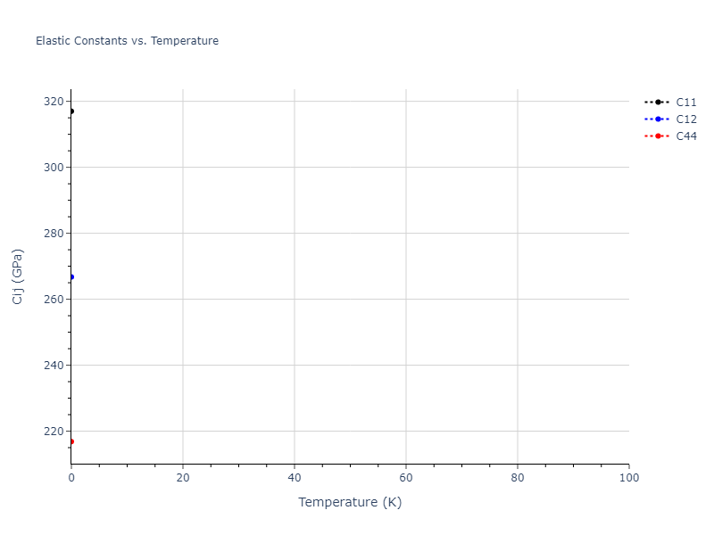 2013--Bonny-G--Fe-Cr-W--LAMMPS--ipr3//mdsolid.Fe3W.D0_3--BiF3.13d521d4.Cij