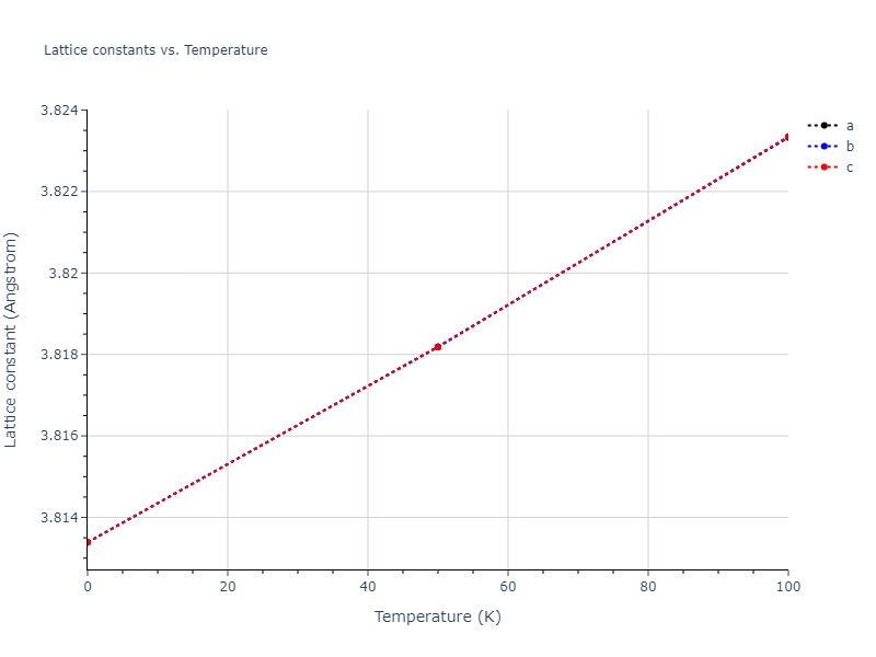 2013--Bonny-G--Fe-Cr-W--LAMMPS--ipr3/mdsolid.FeW3.L1_2--AuCu3.fad6f592.a