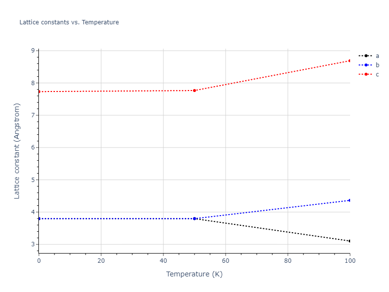 2013--Bonny-G--Fe-Cr-W--LAMMPS--ipr3/mdsolid.FeW3.oqmd-298390.9c3076f8.a