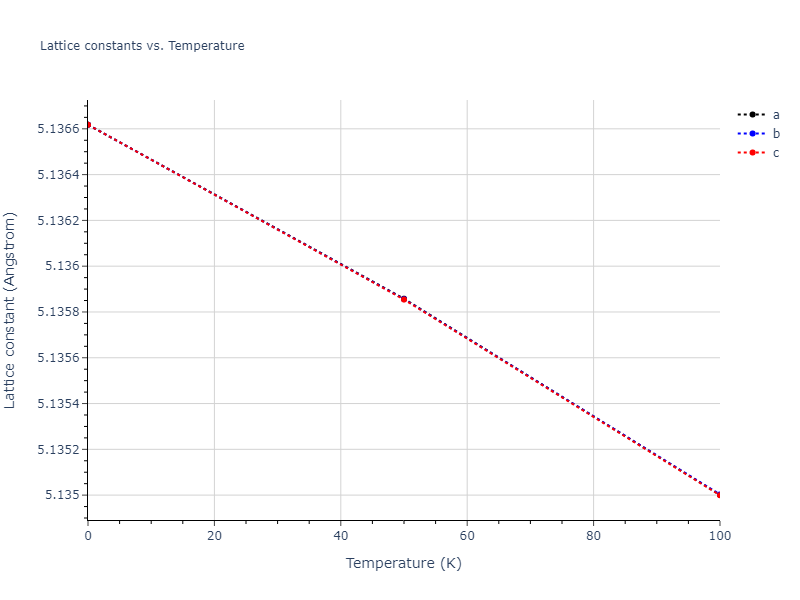 2013--Bonny-G--Fe-Cr-W--LAMMPS--ipr3/mdsolid.W.A15--beta-W.0b154817.a