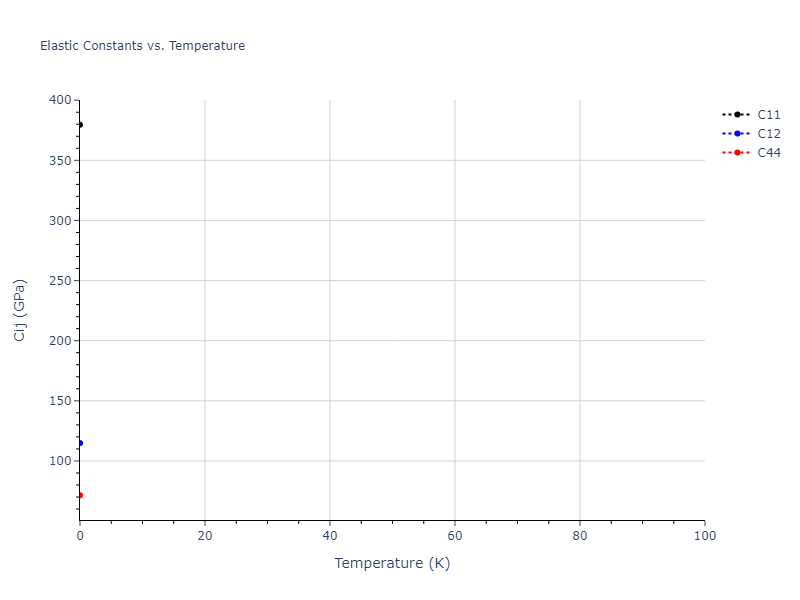 2013--Bonny-G--Fe-Cr-W--LAMMPS--ipr3//mdsolid.W.oqmd-1214851.73d584f6.Cij