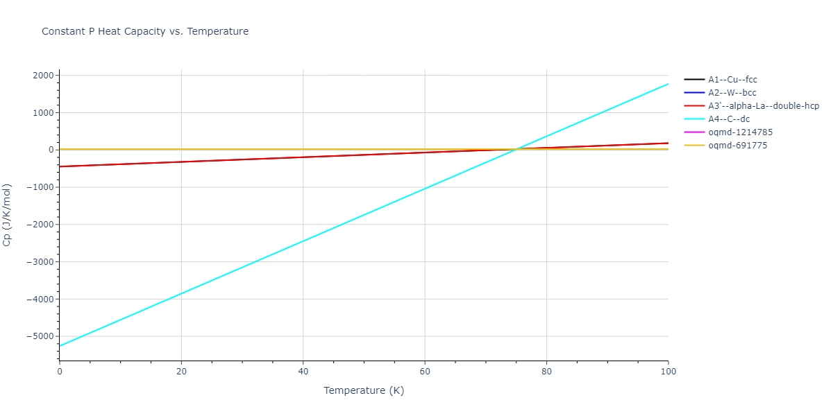 2013--Bonny-G--Fe-Cr-W--LAMMPS--ipr3/mdthermo.Cr.Cp