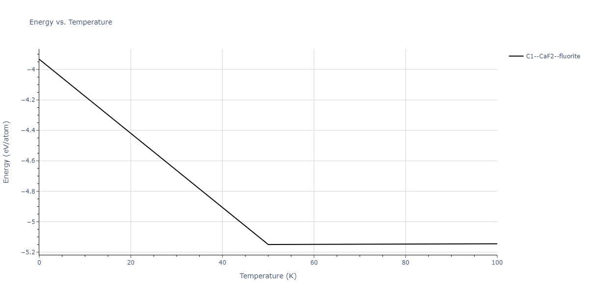2013--Bonny-G--Fe-Cr-W--LAMMPS--ipr3/mdthermo.Cr2W.U