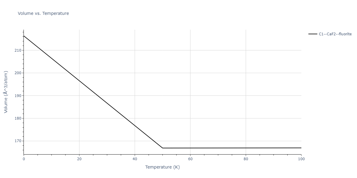 2013--Bonny-G--Fe-Cr-W--LAMMPS--ipr3/mdthermo.Cr2W.V