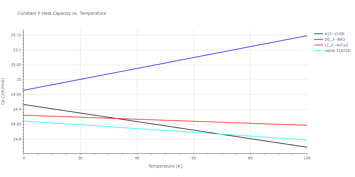 2013--Bonny-G--Fe-Cr-W--LAMMPS--ipr3/mdthermo.Cr3Fe.Cp