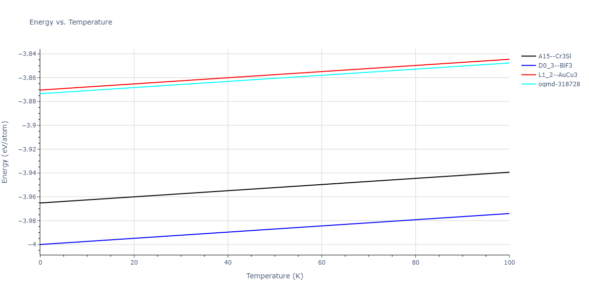 2013--Bonny-G--Fe-Cr-W--LAMMPS--ipr3/mdthermo.Cr3Fe.U