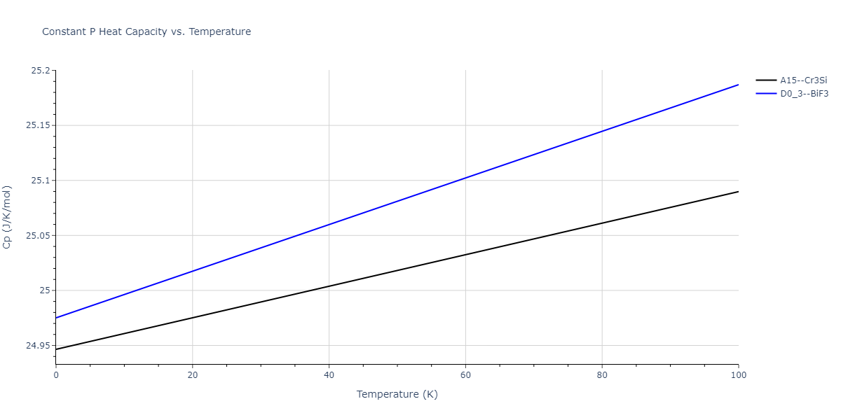 2013--Bonny-G--Fe-Cr-W--LAMMPS--ipr3/mdthermo.Cr3W.Cp