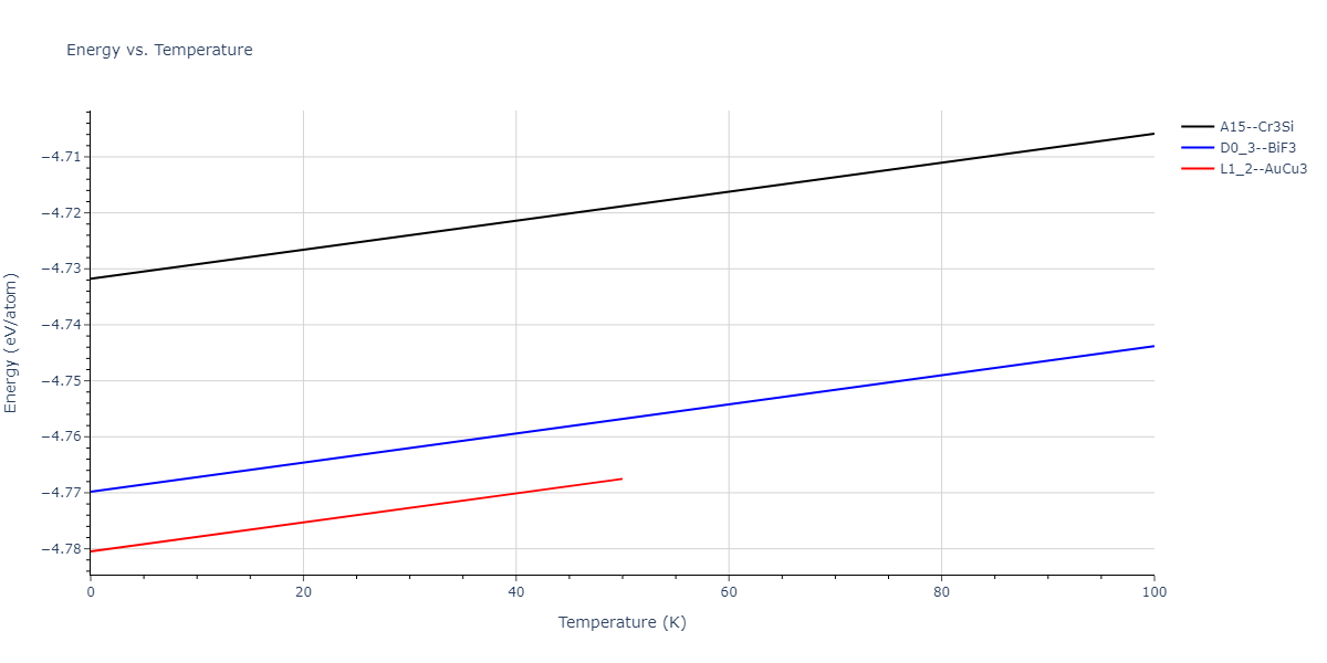 2013--Bonny-G--Fe-Cr-W--LAMMPS--ipr3/mdthermo.Cr3W.U