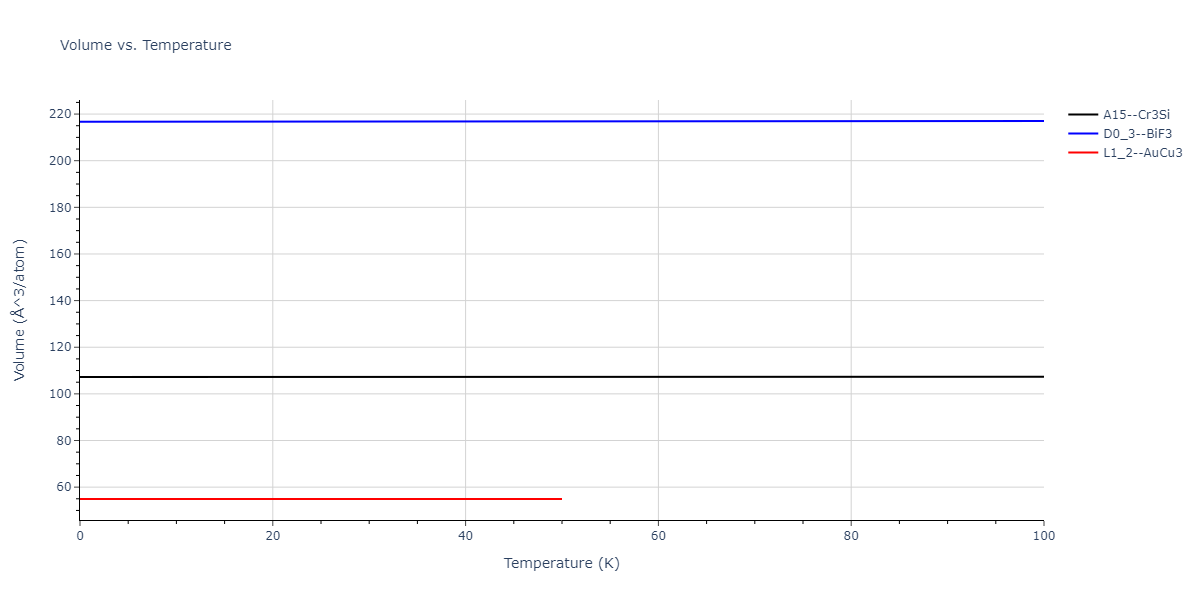 2013--Bonny-G--Fe-Cr-W--LAMMPS--ipr3/mdthermo.Cr3W.V