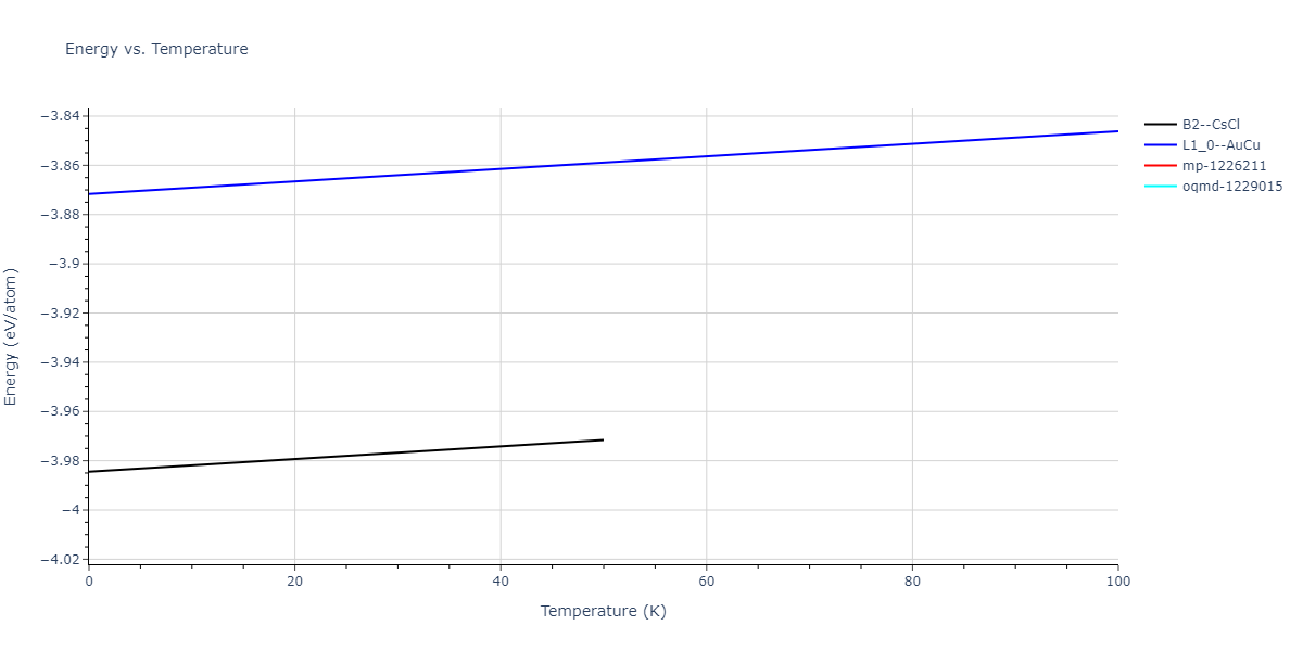 2013--Bonny-G--Fe-Cr-W--LAMMPS--ipr3/mdthermo.CrFe.U
