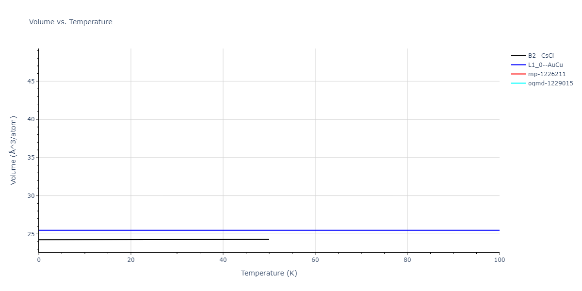 2013--Bonny-G--Fe-Cr-W--LAMMPS--ipr3/mdthermo.CrFe.V