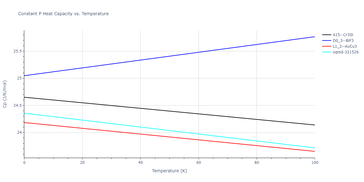 2013--Bonny-G--Fe-Cr-W--LAMMPS--ipr3/mdthermo.CrFe3.Cp
