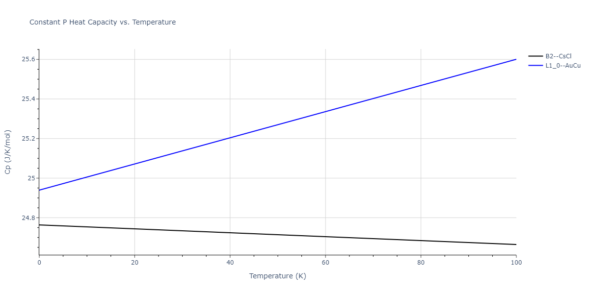 2013--Bonny-G--Fe-Cr-W--LAMMPS--ipr3/mdthermo.CrW.Cp