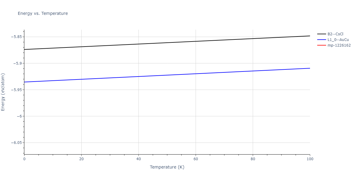 2013--Bonny-G--Fe-Cr-W--LAMMPS--ipr3/mdthermo.CrW.U