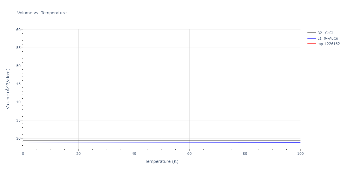 2013--Bonny-G--Fe-Cr-W--LAMMPS--ipr3/mdthermo.CrW.V