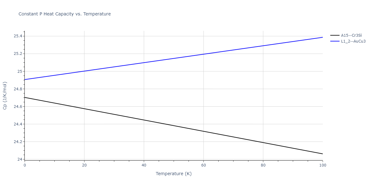 2013--Bonny-G--Fe-Cr-W--LAMMPS--ipr3/mdthermo.CrW3.Cp