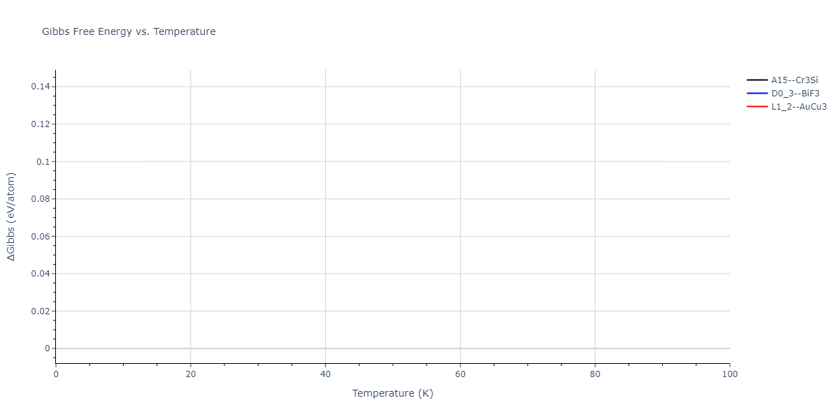 2013--Bonny-G--Fe-Cr-W--LAMMPS--ipr3/mdthermo.CrW3.G
