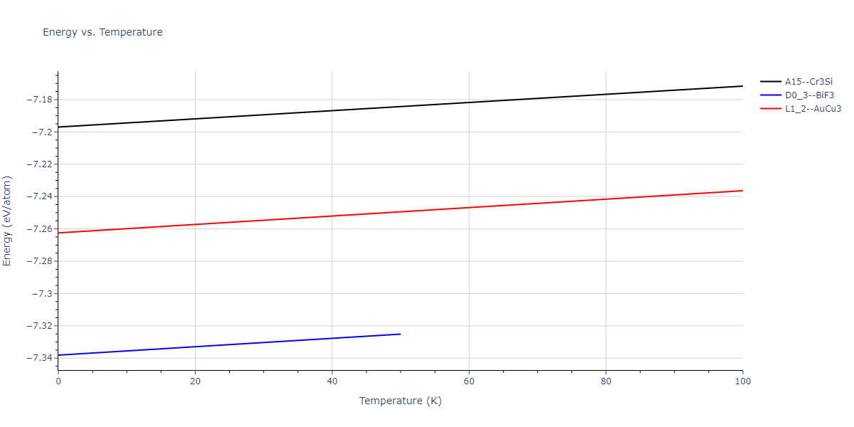2013--Bonny-G--Fe-Cr-W--LAMMPS--ipr3/mdthermo.CrW3.U