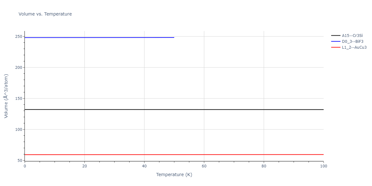 2013--Bonny-G--Fe-Cr-W--LAMMPS--ipr3/mdthermo.CrW3.V