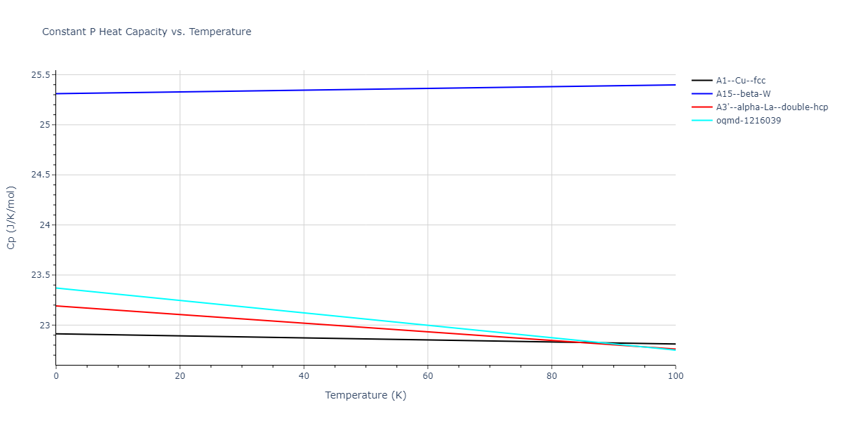 2013--Bonny-G--Fe-Cr-W--LAMMPS--ipr3/mdthermo.Fe.Cp