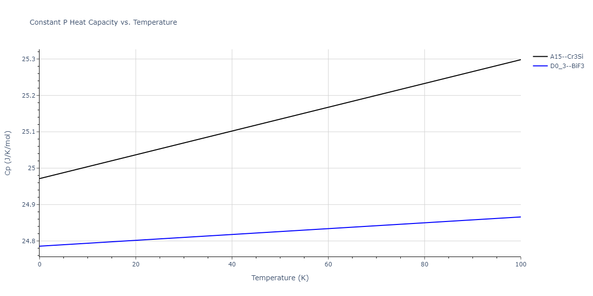 2013--Bonny-G--Fe-Cr-W--LAMMPS--ipr3/mdthermo.Fe3W.Cp