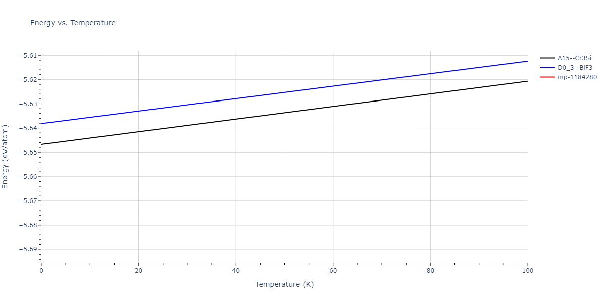 2013--Bonny-G--Fe-Cr-W--LAMMPS--ipr3/mdthermo.Fe3W.U