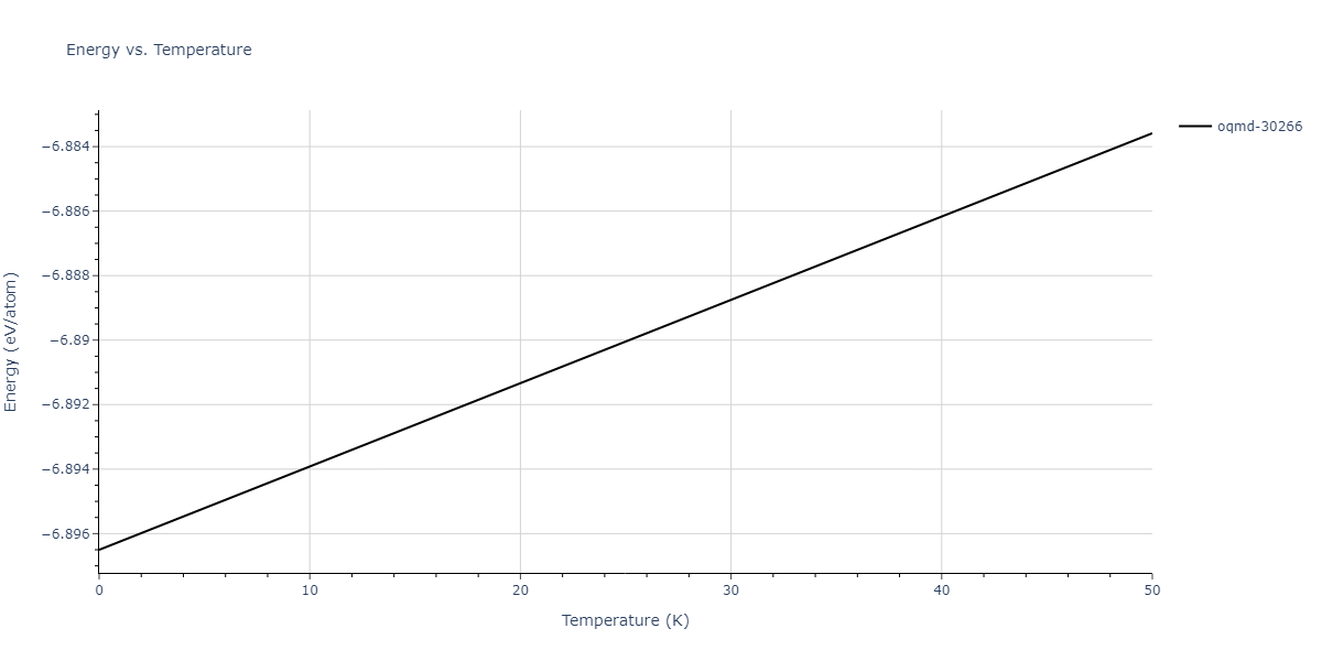2013--Bonny-G--Fe-Cr-W--LAMMPS--ipr3/mdthermo.Fe7W6.U