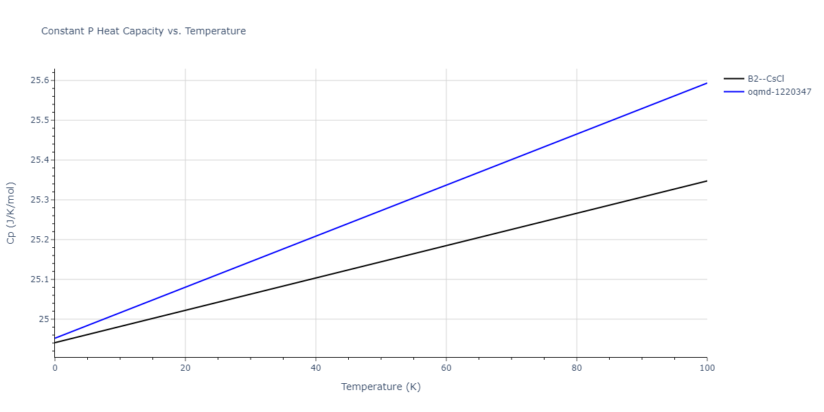 2013--Bonny-G--Fe-Cr-W--LAMMPS--ipr3/mdthermo.FeW.Cp